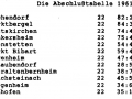 sflabschlusstabelle61-62-a10