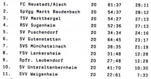sflabschlusstabelle60-61-a8