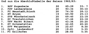 sflabschlusstabelle62-63-a13