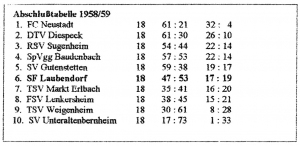 sflabschlusstabelle58-59-a3