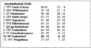 sflabschlusstabelle59-60-a6