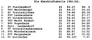 sflabschlusstabelle61-62-a10