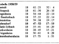 sflabschlusstabelle58-59-a3