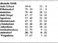 sflabschlusstabelle59-60-a6