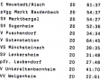 sflabschlusstabelle60-61-a8