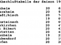 sflabschlusstabelle62-63-a13